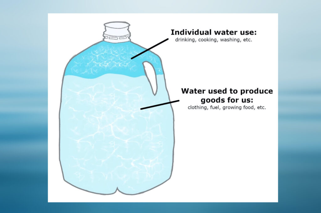 Fashion Unknown Fact  10,000 liters of water. . .grow one kilo of